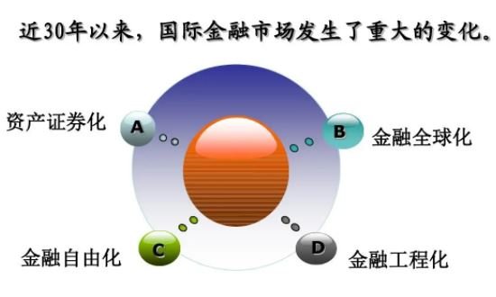 世界金融市场发展趋势如何原因都有哪些有什么意义