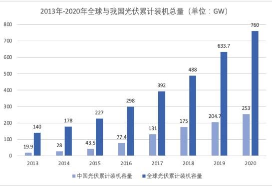 光伏累計.jpg 光伏累計.jpg