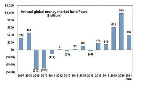 貨幣市場.jpg 貨幣市場.jpg