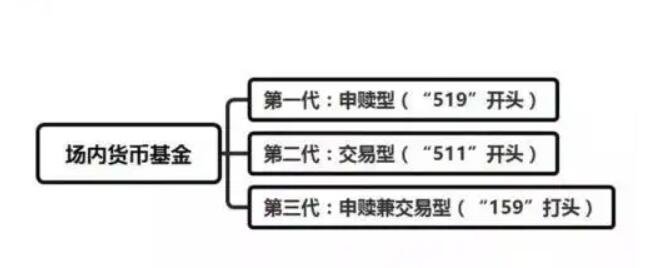 買貨幣基金1.jpg 買貨幣基金1.jpg