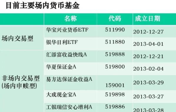 買貨幣基金.jpg 買貨幣基金.jpg
