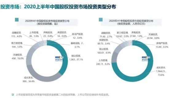 股权投资类型分布.jpg