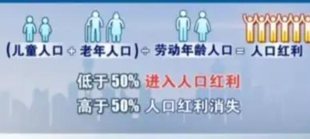 人口紅利的出現(xiàn)和消失.jpg 人口紅利的出現(xiàn)和消失.jpg
