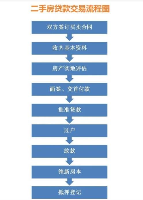 二手放貸交易流程圖.jpg