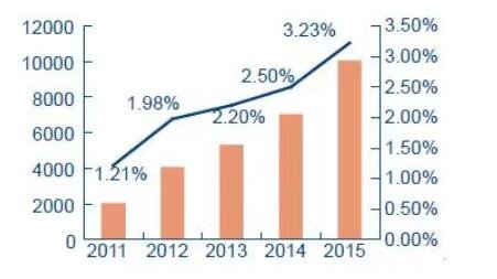 投資分析.jpg 投資分析.jpg