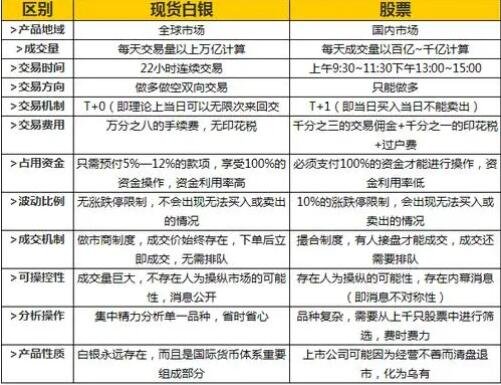 現(xiàn)貨白銀投資.jpg 現(xiàn)貨白銀投資.jpg