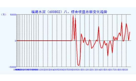 綜合收益總額變動.jpg