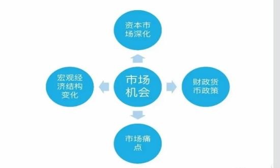 投資機會.jpg 投資機會.jpg