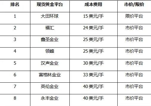 現(xiàn)貨黃金公司.jpg 現(xiàn)貨黃金公司.jpg