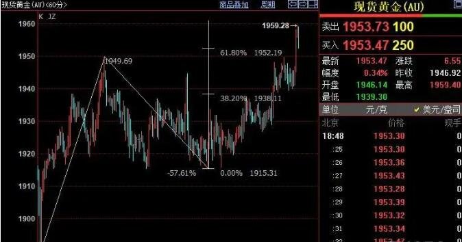 現(xiàn)貨黃金.jpg 現(xiàn)貨黃金.jpg