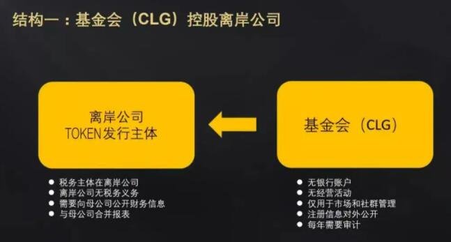 離岸基金.jpg 離岸基金.jpg