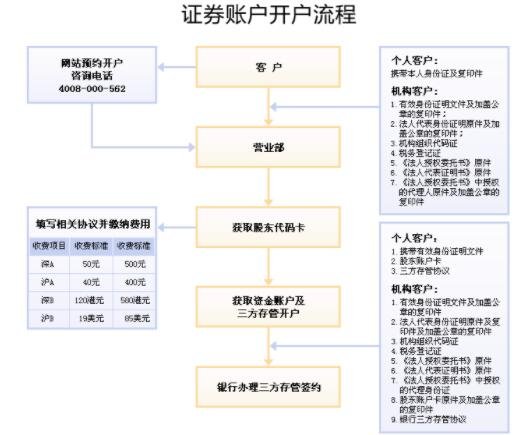 如何办理证券开户.jpg