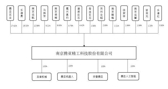 股权结构.jpg