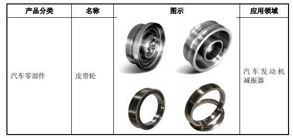 主要產(chǎn)品或服務(wù).jpg 主要產(chǎn)品或服務(wù).jpg