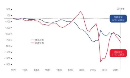 美国财政赤字货币化.jpg