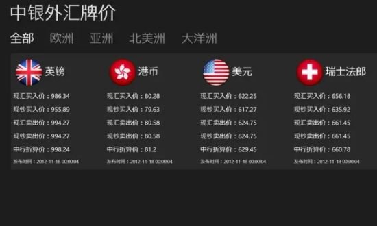 外汇价格指的是什么？外汇怎么知道价格？