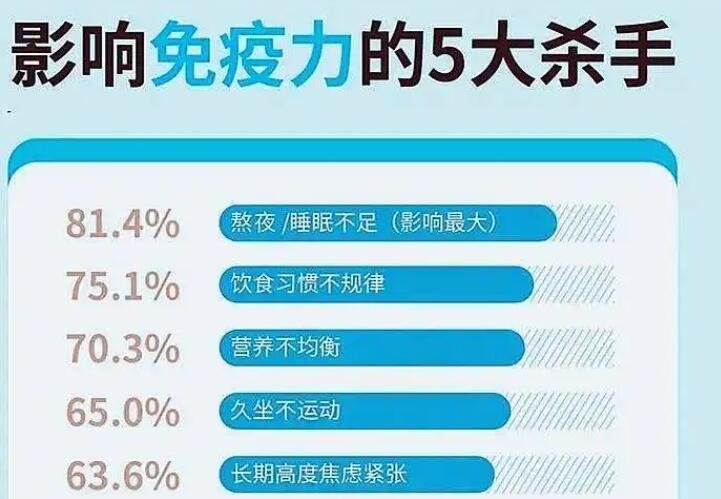 影響免疫力的五大殺手.jpg 影響免疫力的五大殺手.jpg