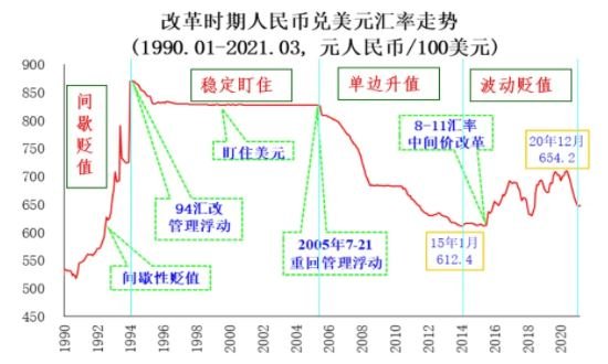 汇率变动的原因是什么？汇率变化会产生什么影响？