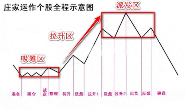 股票庄家..jpg