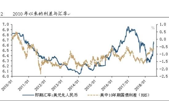 什么是利率和汇率？两者具体是什么关系？