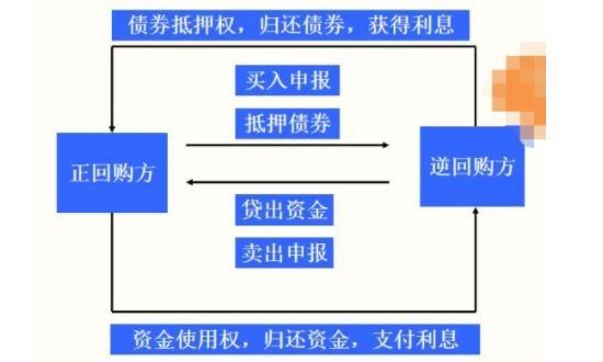 债券质押式回购.jpg