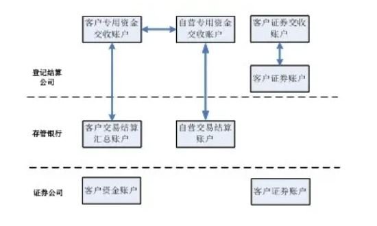 质押式回购.jpg