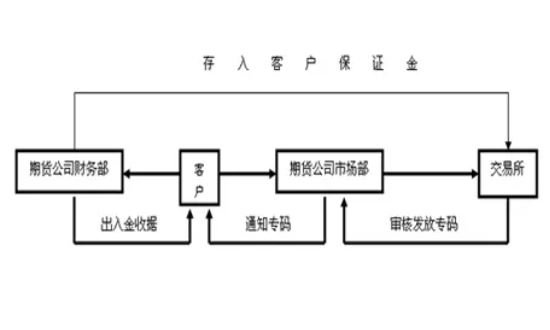 期貨開(kāi)戶流程.jpg 期貨開(kāi)戶流程.jpg