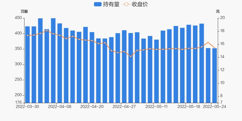 持股量及股價變動圖.jpg 持股量及股價變動圖.jpg