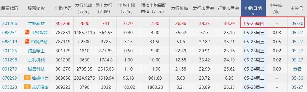 宇邦新材中簽號.jpg 宇邦新材中簽號.jpg