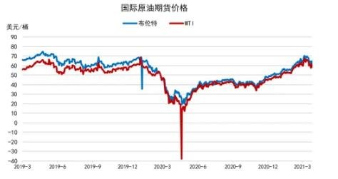 原油期貨.jpg 原油期貨.jpg