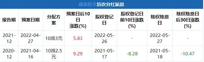 康泰醫(yī)學.jpg 康泰醫(yī)學.jpg