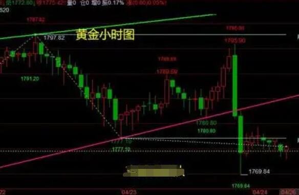 黃金走勢(shì)圖分析.jpg