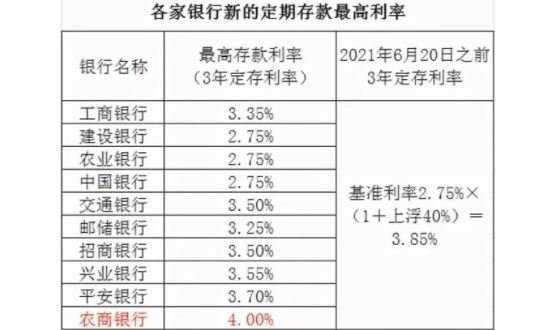 存款利率.jpg