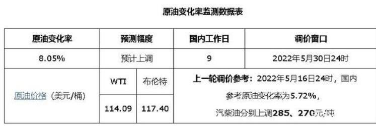 調(diào)價(jià)信息.jpg 調(diào)價(jià)信息.jpg