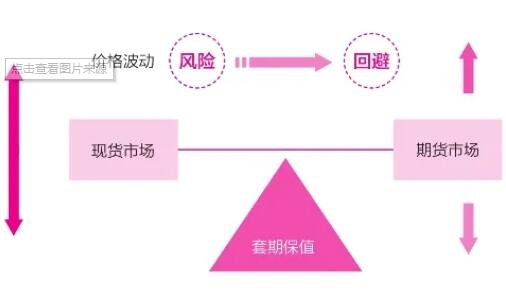 买入对冲的意义和作用是什么？