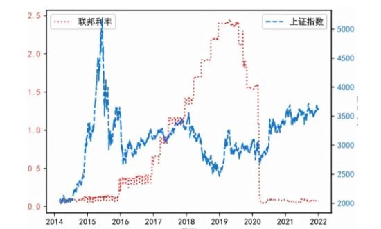 美联储加息对中国股市的影响.jpg