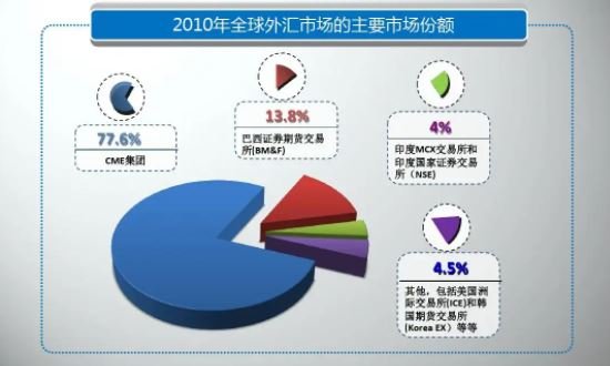 货币期货属于什么样的期货？货币对冲方法