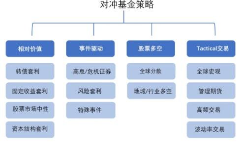 對沖基金.jpg 對沖基金.jpg