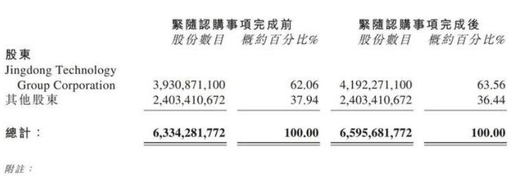 認(rèn)購(gòu)股份.jpg 認(rèn)購(gòu)股份.jpg