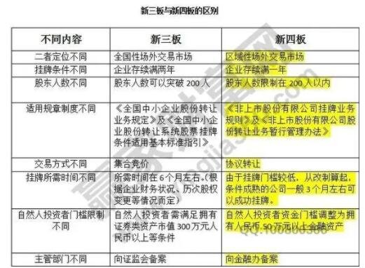 新四板是什么意思..jpg 新四板是什么意思..jpg