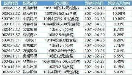 股票分紅.jpg 股票分紅.jpg