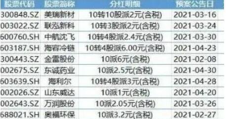 股票分紅買入.jpg 股票分紅買入.jpg