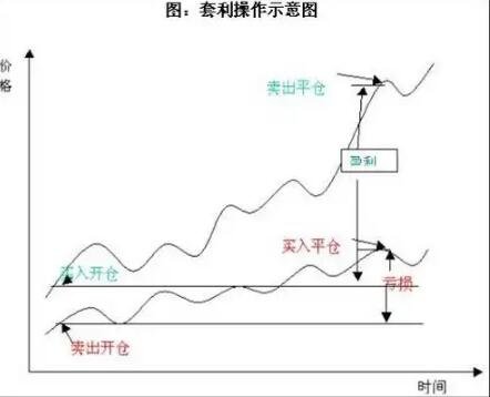 期貨套利2.jpg