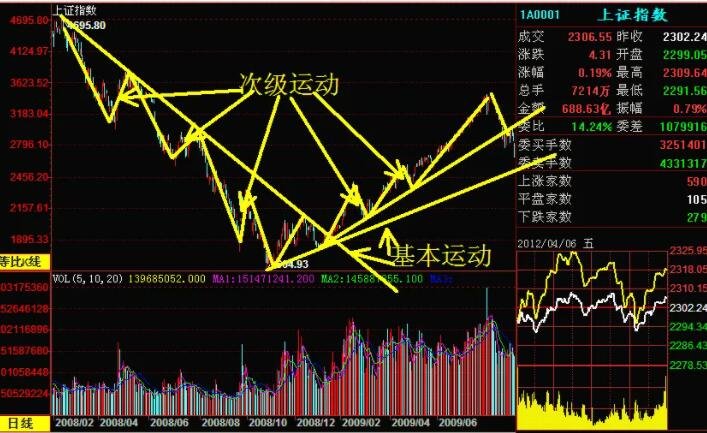 股票技术分析.jpg