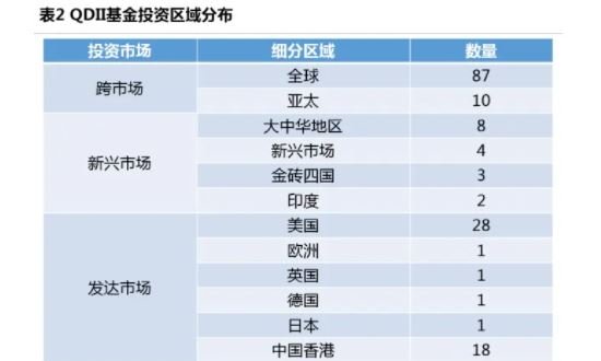 海外基金净值什么时候公布？投资海外基金有何优劣