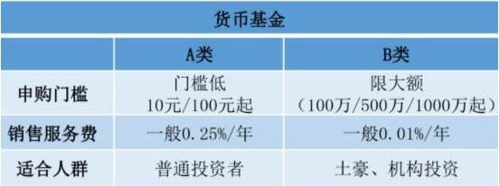 什么是货币基金？相比其他基金，货币基金具有哪些优势？