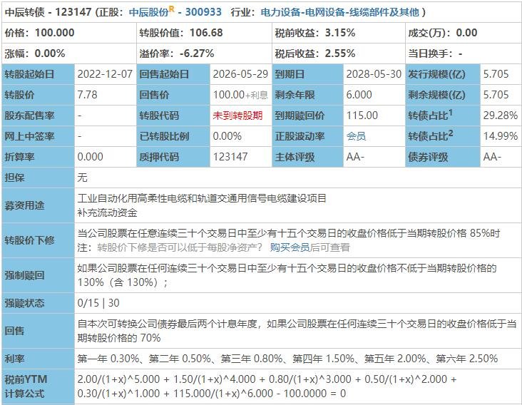 中辰发债怎么样.jpg