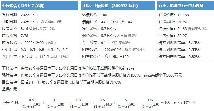 中辰转债价值分析.jpg