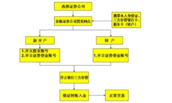 炒股開戶.jpg 炒股開戶.jpg