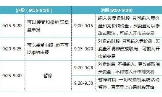 股票交易時間.jpg 股票交易時間.jpg